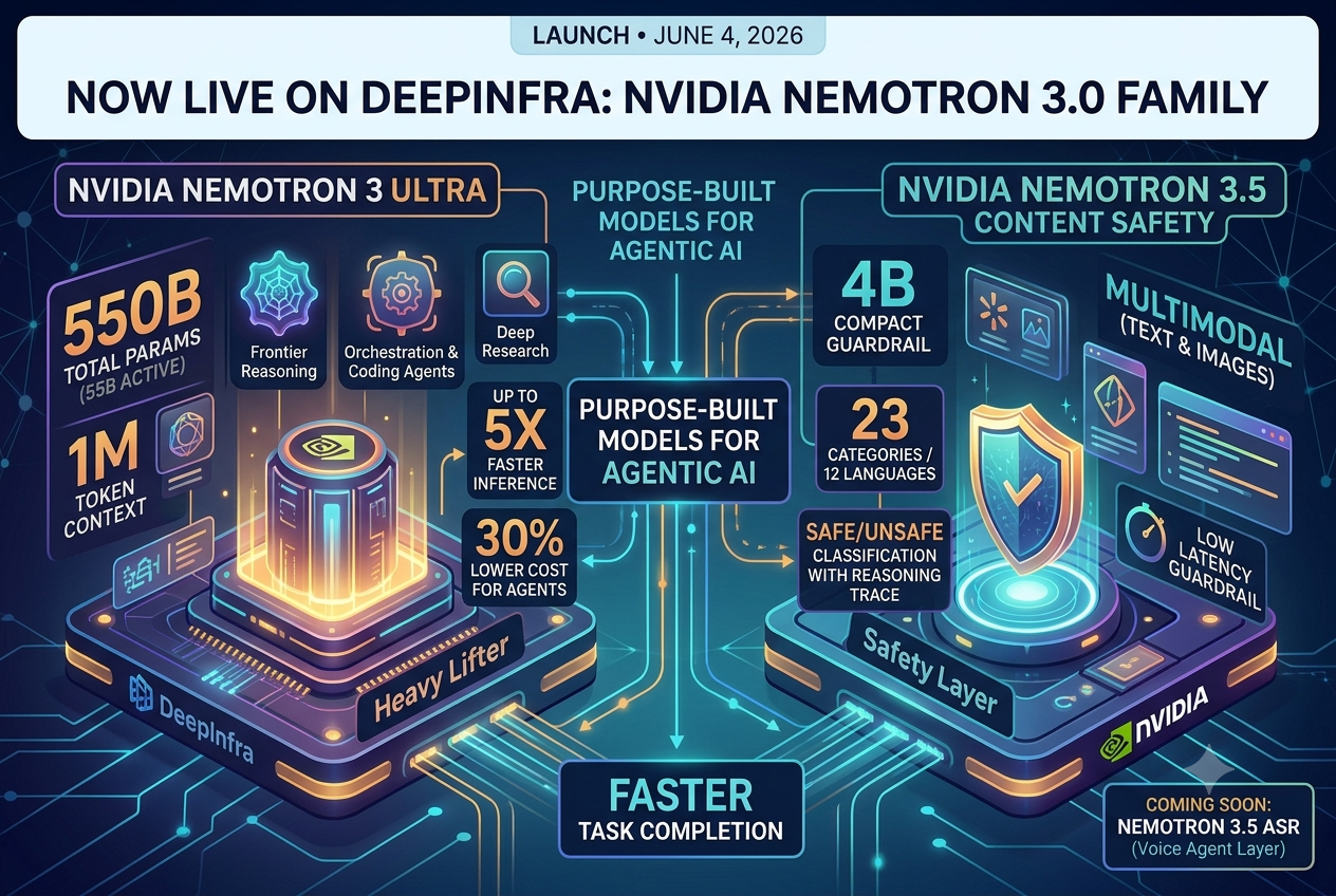 Nemotron 3 Ultra, 3.5 Content Safety and ASR models are now live on DeepInfra platform.